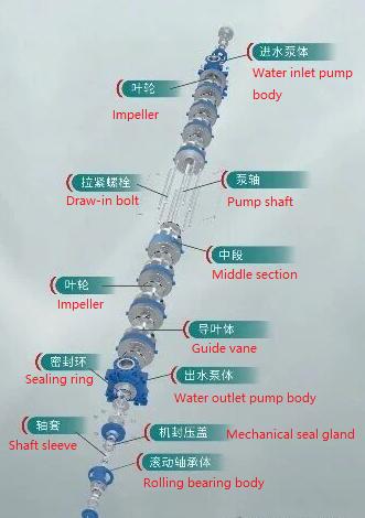 DG series horizontal multistage centrifugal pump1