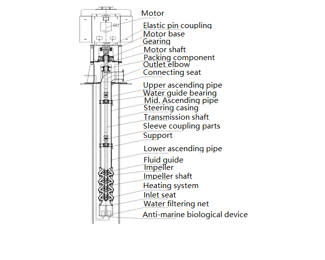 400LP4-200 taas nga axis bertikal drainage pump