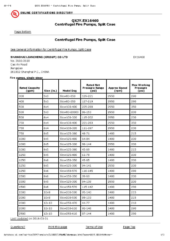 Certifications112