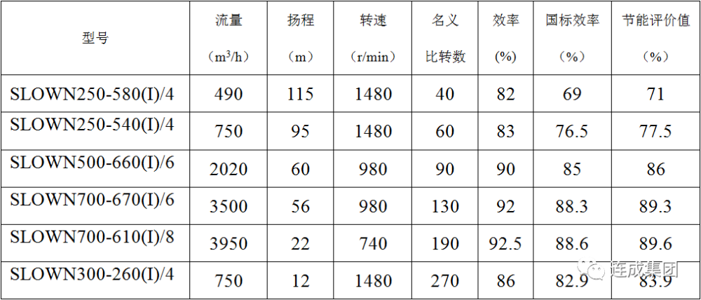 渦巻ポンプ-2