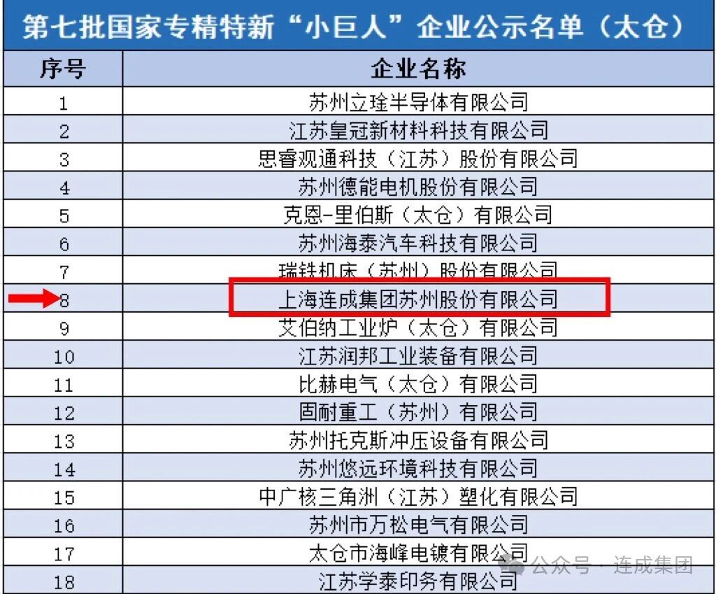 Three Years of Dedicated Development Creates