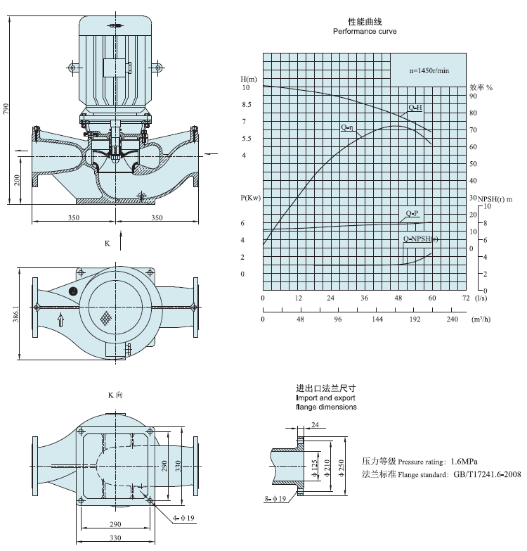 Centrifugal Pump Manufacturer